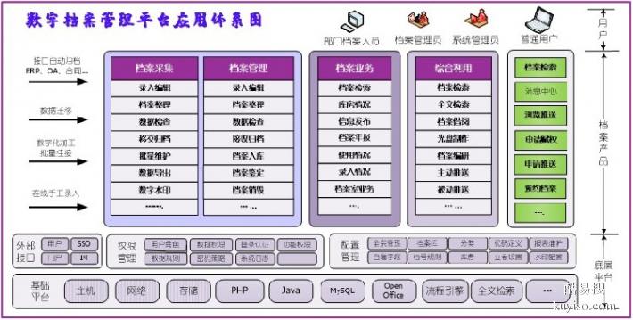 学生档案管理软件黑龙江销售国产系统综合档案管理软件