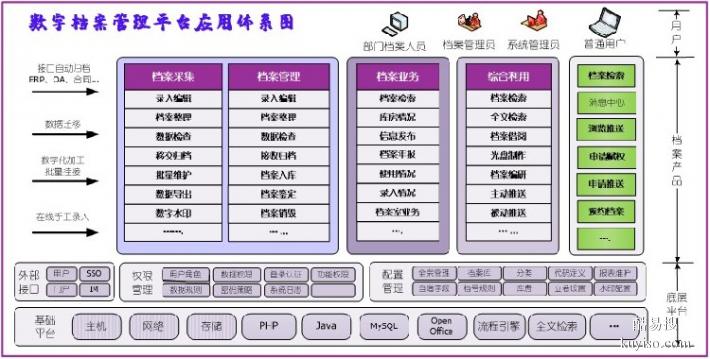 学生档案管理软件福建供应麒麟系统智能档案管理软件厂家