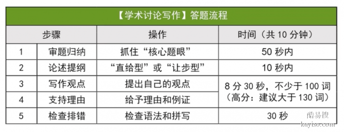 济南培训学校托福考试题型AD钙奶新题型分类讲解