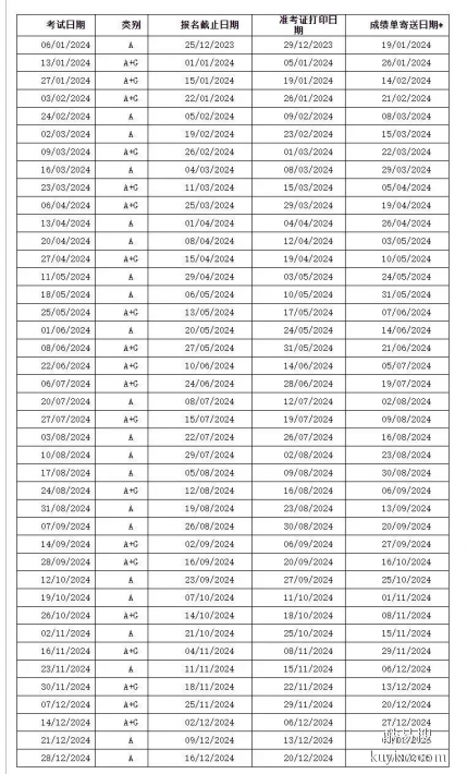 重磅！2024年雅思纸笔机考考试时间已发布