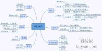 山东能够培训虚拟现实VR AR交互技术沉浸感的培训学校