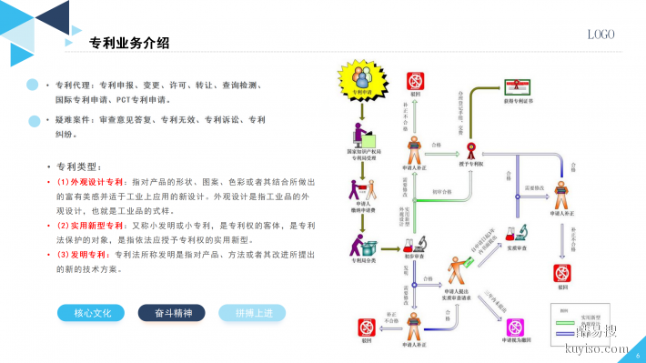 低价快速办理ISO9001质量管理体系商标专利