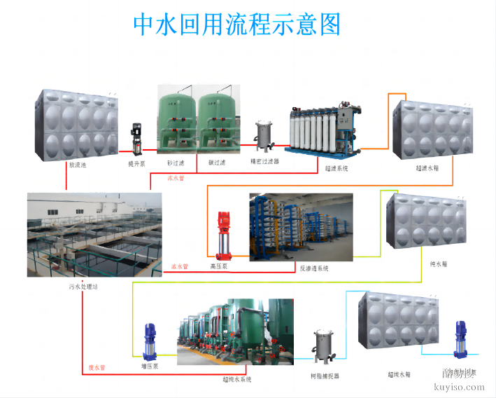 城市污泥各种废水处理设备生产厂家