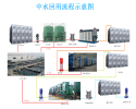 肇庆有机废水处理设备批发价格优质货源