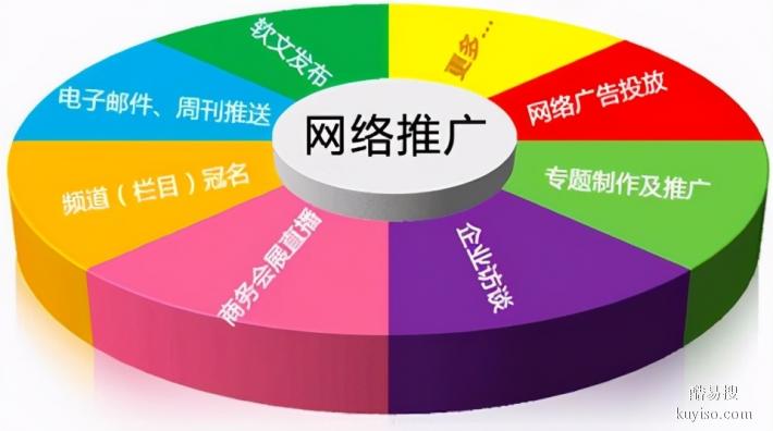 西宁帖子发布 西宁发帖 西宁网络推广公司