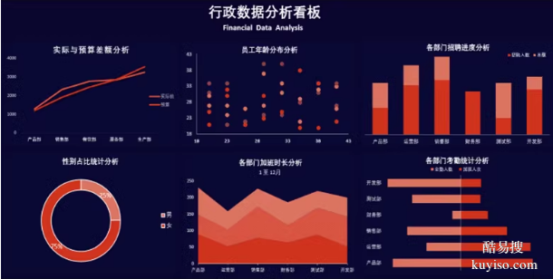 合肥辦公軟件零基礎(chǔ)就業(yè)培訓(xùn)，辦公文秘培訓(xùn)