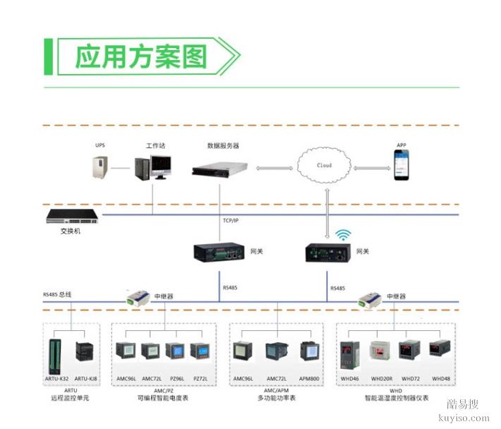 尖峰平谷安科瑞多功能表厂家价格