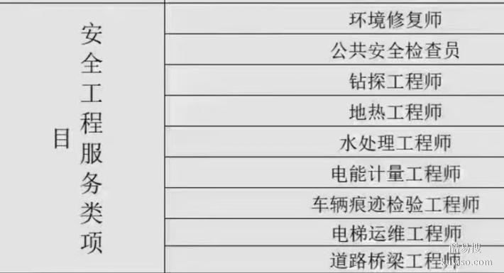 道路桥梁工程师电梯运维工程师水处理工程师地热工程师培训