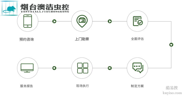 烟台招远市商场防虫灭老鼠