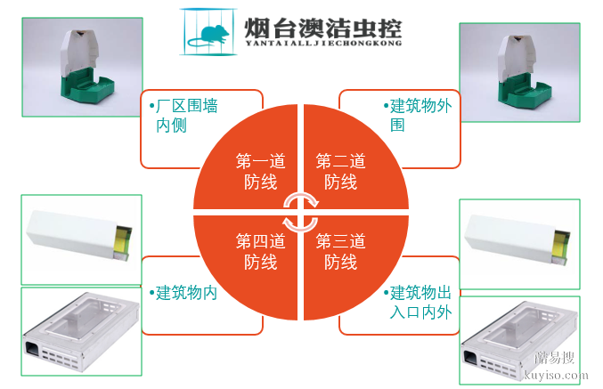 潍坊青州市酒店防虫虫鼠害防制虫鼠害资质