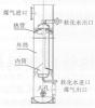 热管废锅锅炉立式结构图