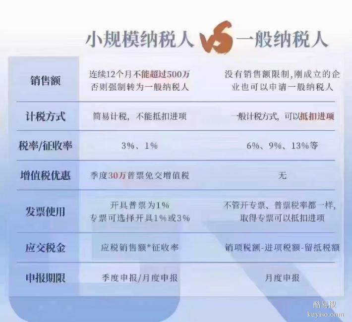 苏州注册公司税务选择小规模还是一般纳税人