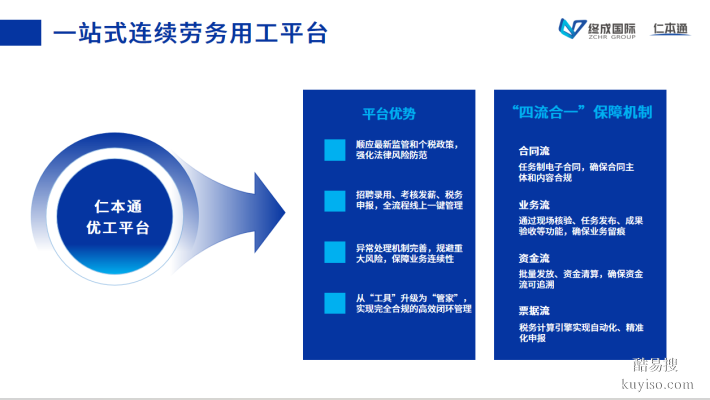 專業(yè)勞務派遣找終成國際｜高效用工解決方案