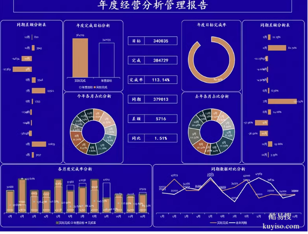 合肥哪里有專(zhuān)業(yè)的辦公軟件培訓(xùn)，想學(xué)專(zhuān)業(yè)的辦軟件，在哪里報(bào)名