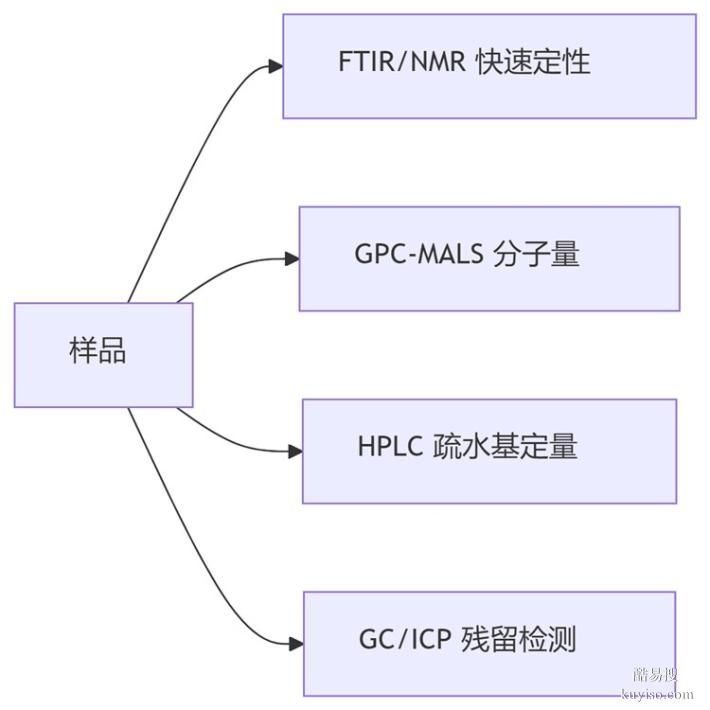 玻璃清洗剂成分检测-配方化验