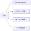 玻璃清洗劑成分檢測(cè)-配方化驗(yàn)