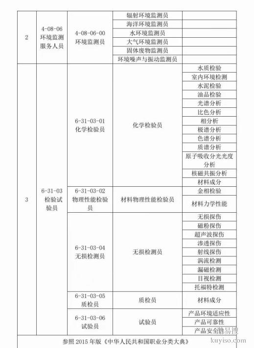 化學(xué)檢驗(yàn)員長(zhǎng)度計(jì)量熱工計(jì)量化學(xué)計(jì)量聲學(xué)計(jì)量力學(xué)計(jì)量報(bào)名中