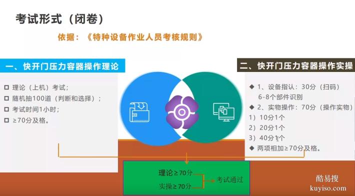 北京考压力容器证是什么流程？怎么报名？多少钱？