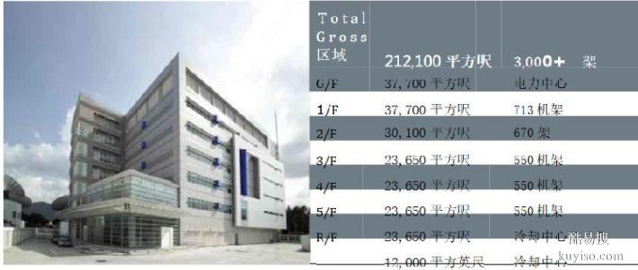 idc数据中心公司大功率服务器电源服务器租赁