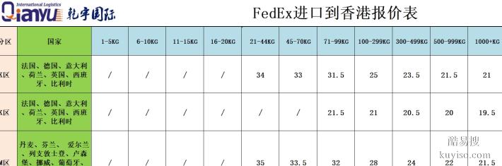 德国耳机进口到香港节约成本