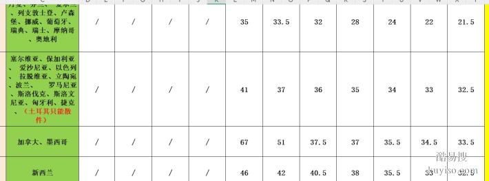 从匈牙利购入的五金配件极速到香港送到您手中