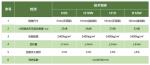 聚氨酯樓地面隔聲墊：環(huán)保材料，減振隔聲效果好，改善23-32dB