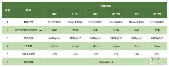 16毫米樓地面隔音墊：綠色環(huán)保材料，卓越的撞擊聲隔聲性能