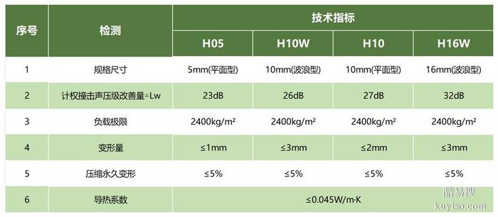 保溫隔聲墊丨奧卓新材入選首批好材料適配好房子科技攻關(guān)揭榜單位