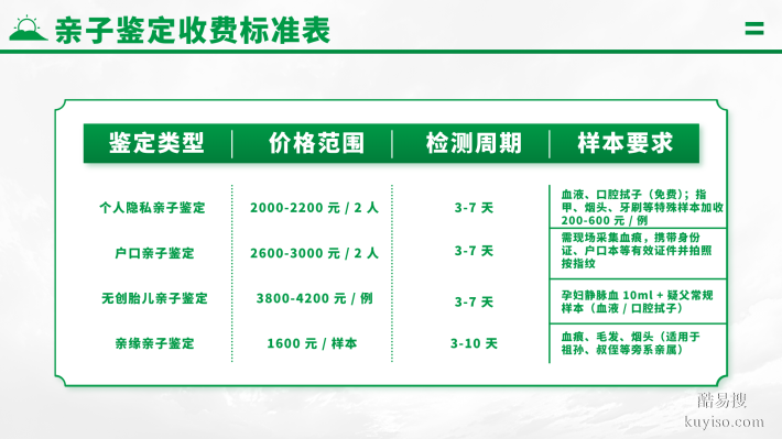 曲靖做司法親子鑒定需要多少錢(附2025年正規(guī)機構地址)