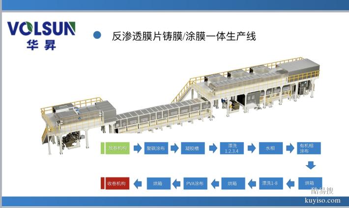 昆山華昇自動化卷膜設(shè)備工業(yè)卷膜機疊膜機修邊機配套