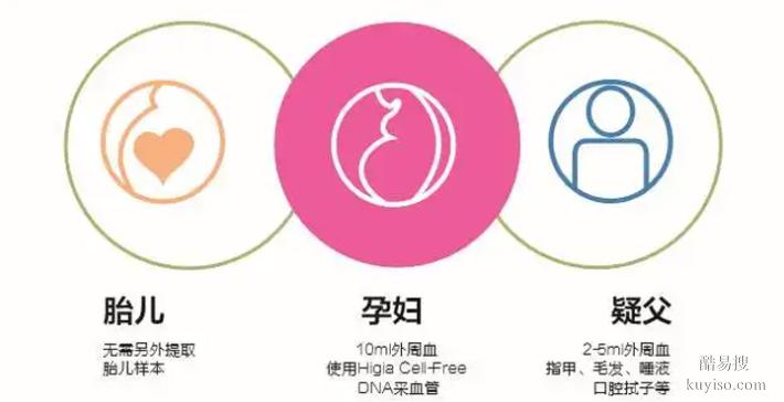 天津十家孕期親子鑒定的中心地址詳細位置(醫(yī)院可以做嗎）