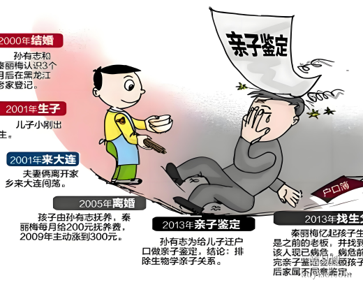 唐山親子鑒定指甲vs頭發(fā)：選對(duì)樣本是關(guān)鍵！泰子基因鑒定中心