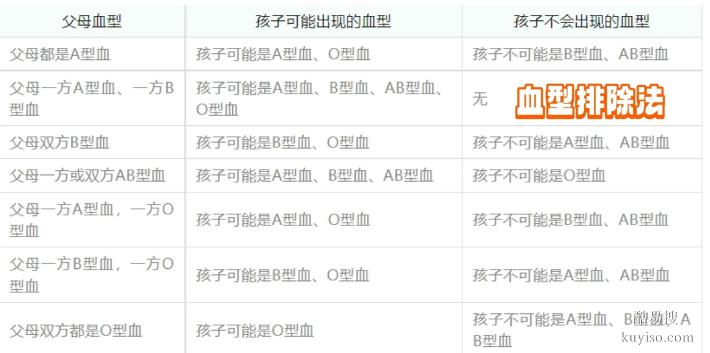 邯鄲DNA親子鑒定費(fèi)用指南：價(jià)格、類型、流程、時(shí)間全解析