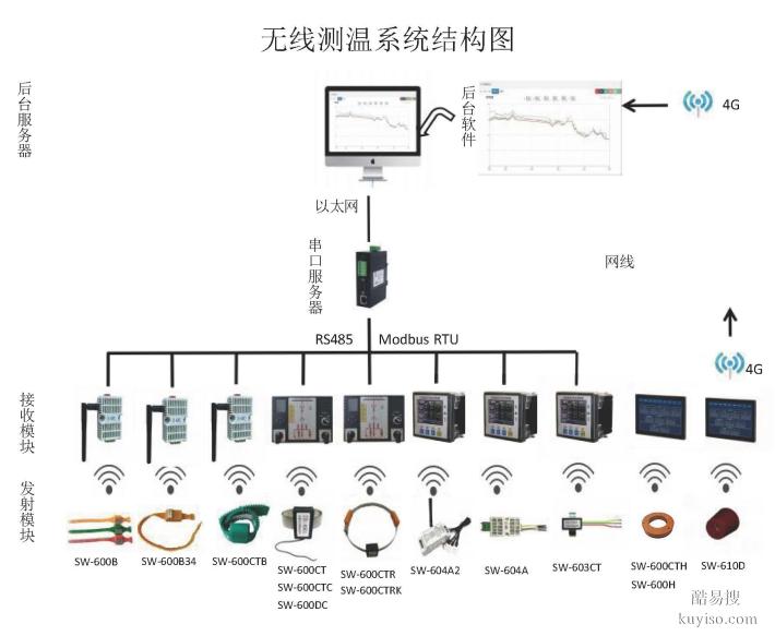 SW-600CT無源無線測溫發(fā)射模塊