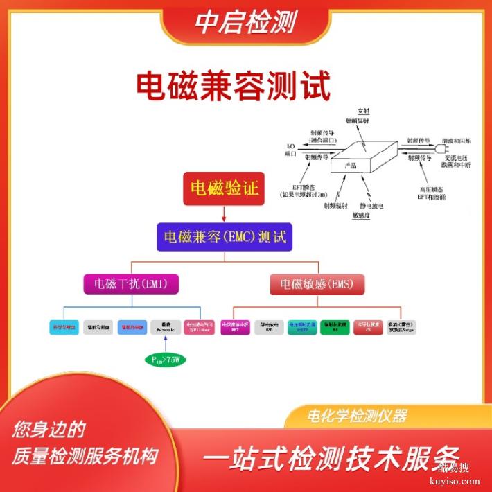 EMC試驗(yàn)質(zhì)譜檢測(cè)儀器