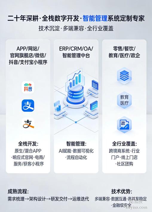 ERP管理系統(tǒng) + OA辦公系統(tǒng) + CRM客戶系統(tǒng)定制開發(fā)