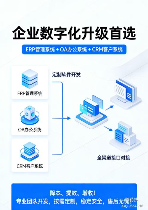 ERP管理系統(tǒng) + OA辦公系統(tǒng) + CRM客戶系統(tǒng)定制開發(fā)