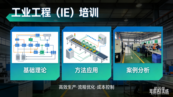 IE（工業(yè)工程）培訓(xùn)