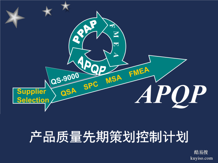 APQP產(chǎn)品質(zhì)量先期策劃與PPAP生產(chǎn)件批準程序培訓