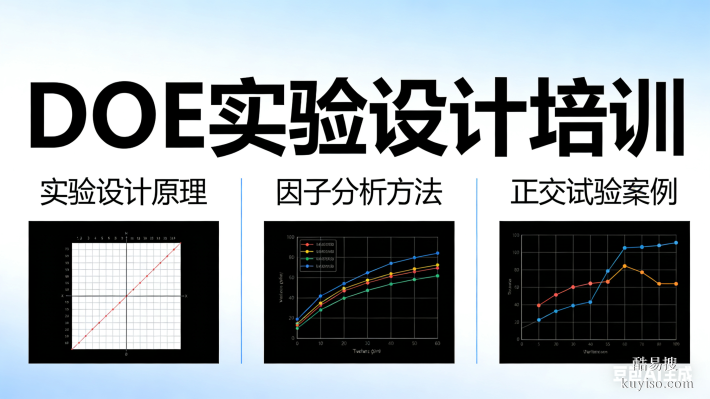 通用DOE（試驗(yàn)設(shè)計(jì)）培訓(xùn)