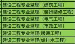 建?工筑?程裝?裝飾?修工程電氣工程市政工程暖?工通?程