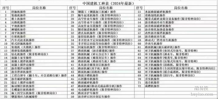 高空作業(yè)車操作旋挖鉆機操作裝載機操作速成班