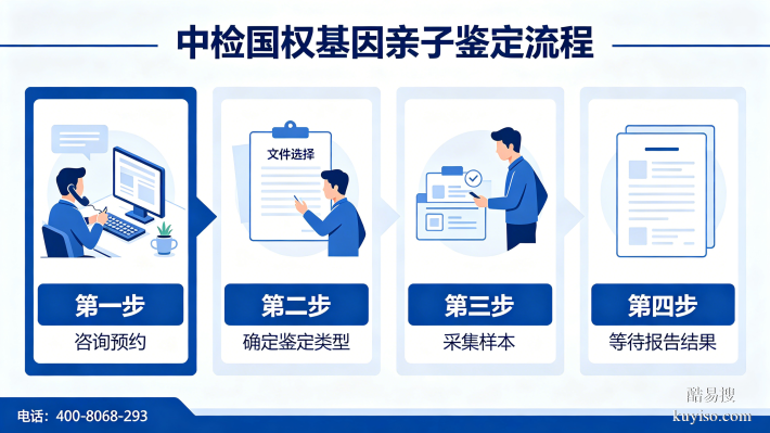 應(yīng)城16家合法親子鑒定機(jī)構(gòu)地址一覽(附26年流程指南)