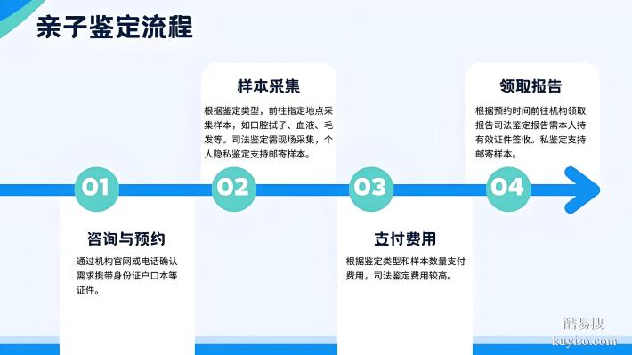 昆明正規(guī)親子鑒定中心地址一覽（附2026年鑒定機(jī)構(gòu)盤點）