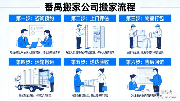 番禺搬家 TOP 評測：2026 長途 / 短途搬家哪家強？