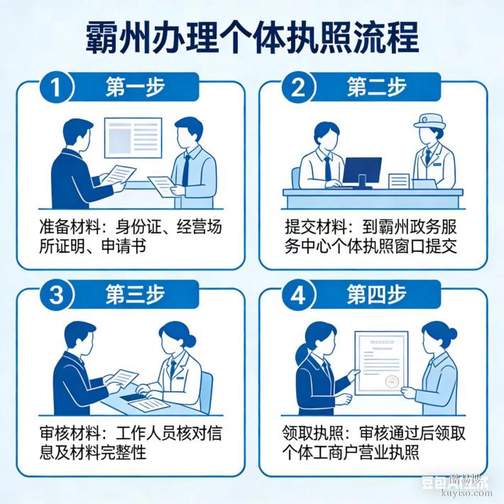 霸州市辦理營(yíng)業(yè)執(zhí)照中心總覽（2026）