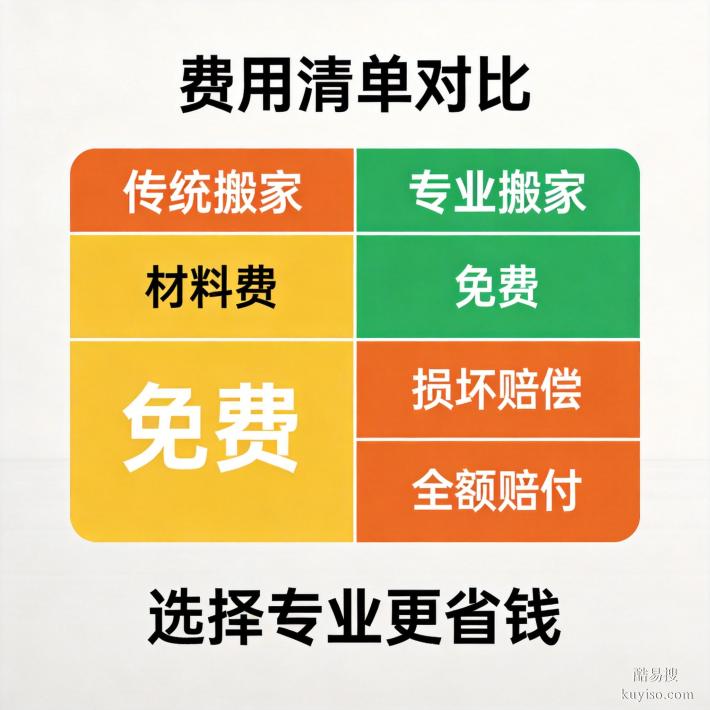 2026 廣州搬家公司 TOP5 實(shí)測(cè)：服務(wù)好評(píng)、上門速度全方位對(duì)比