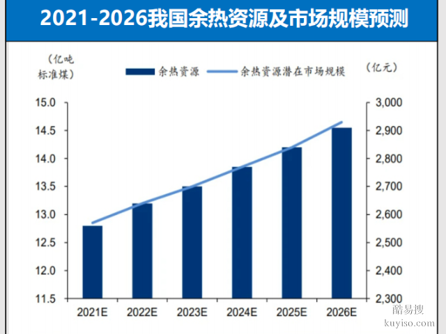 天津热泵工艺流程图 [深圳市瑞升华科技股份供应]