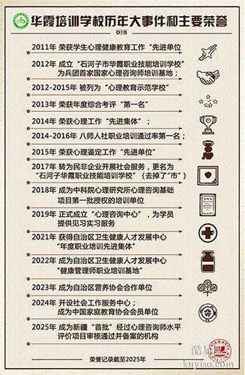 新疆心理咨詢師（三級）水平評價等級考試招生簡章