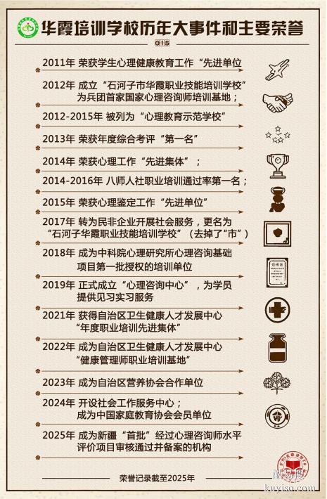 新疆健康管理師報(bào)名考試